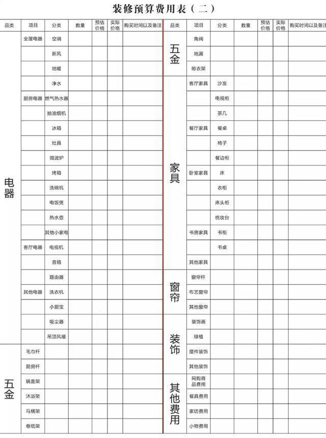 小白|看了无数翻车的家后,我发现3点“装修小白”的通病,尤其第2点