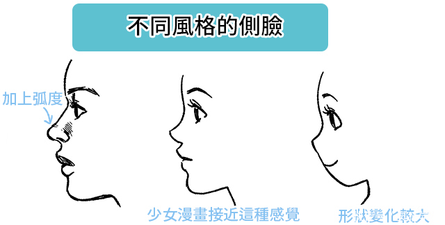 板绘鼻子详细画法干货详解!让人感到惊艳的鼻子绘製方法!