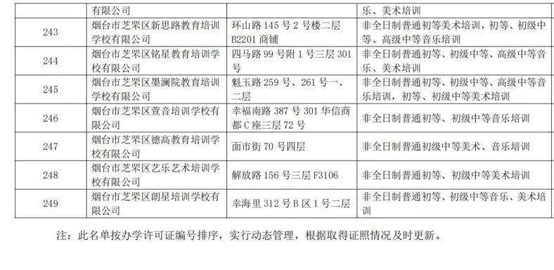 校外培训机构|芝罘区校外培训机构黑白名单公布