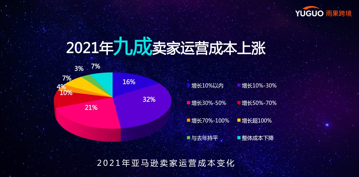 跨境电商|重磅出炉！跨境电商卖家现状及2022年趋势报告