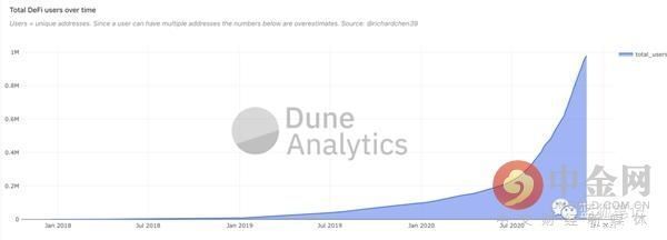 ETH|2017的ETH和2021的ETH