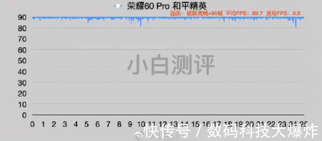 vlog|荣耀60系列火爆开售2699元起，尽显年终爆款机型实力