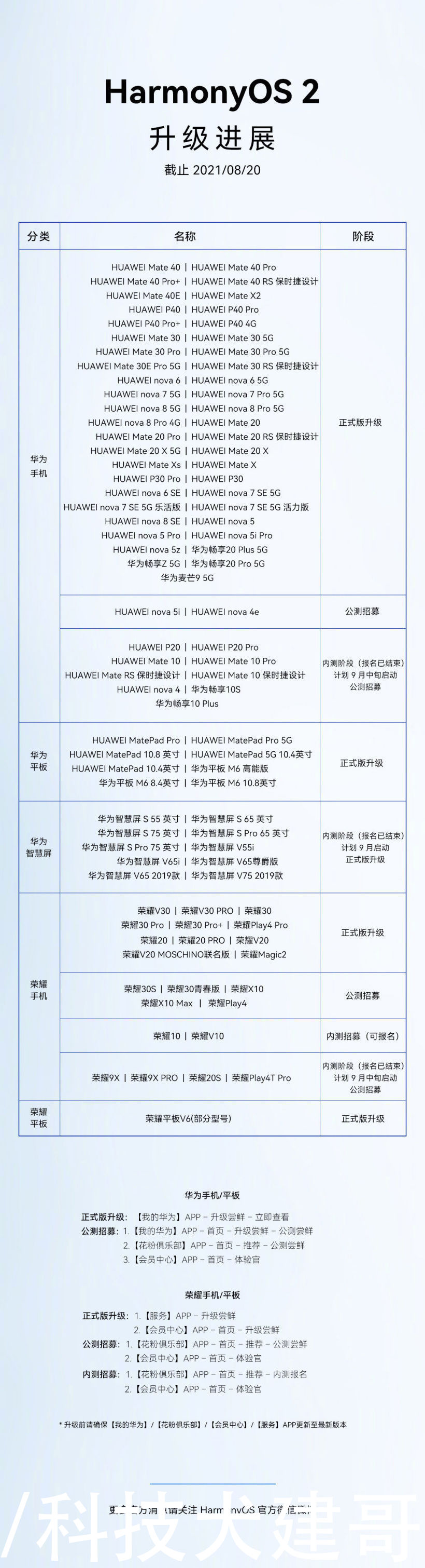 荣耀|vivo X70疑似曝光；荣耀30S等五款机型开启鸿蒙HarmonyOS 2公测招募