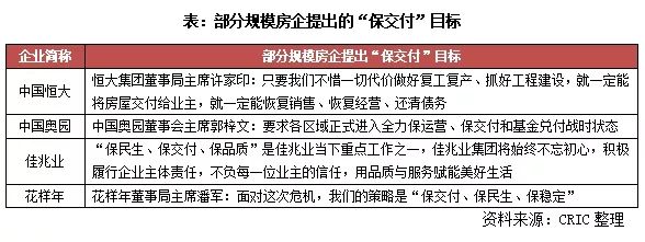 环比|2022年1月中国房地产企业销售top100排行榜