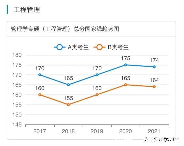 emb有预感，考研的你，一定想要知道这个“命运线”