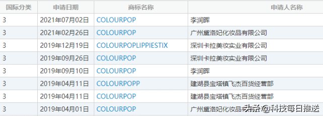旗舰店|天猫旗舰店，被“打假”了