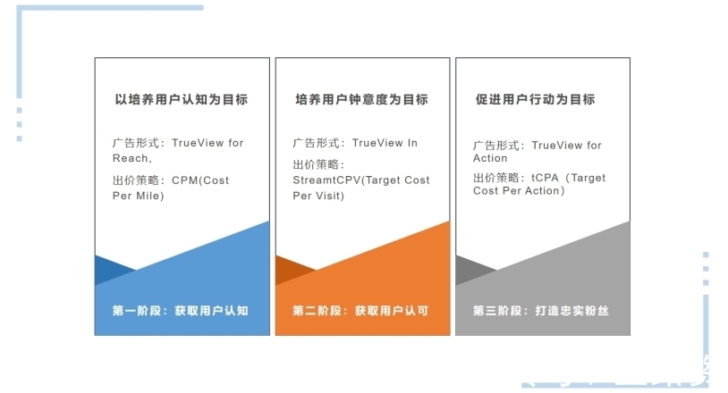 品牌|手把手教B2C企业短期内打造火爆品牌知名度
