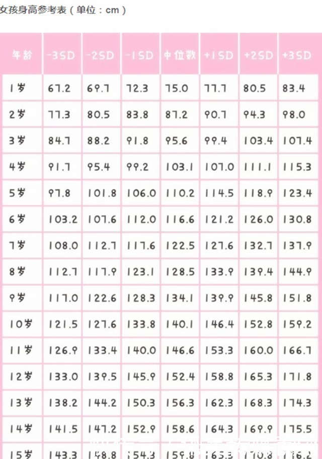 长高|睡前最影响身体“长高”的3件事,家长别对孩子做,妨碍娃长大个