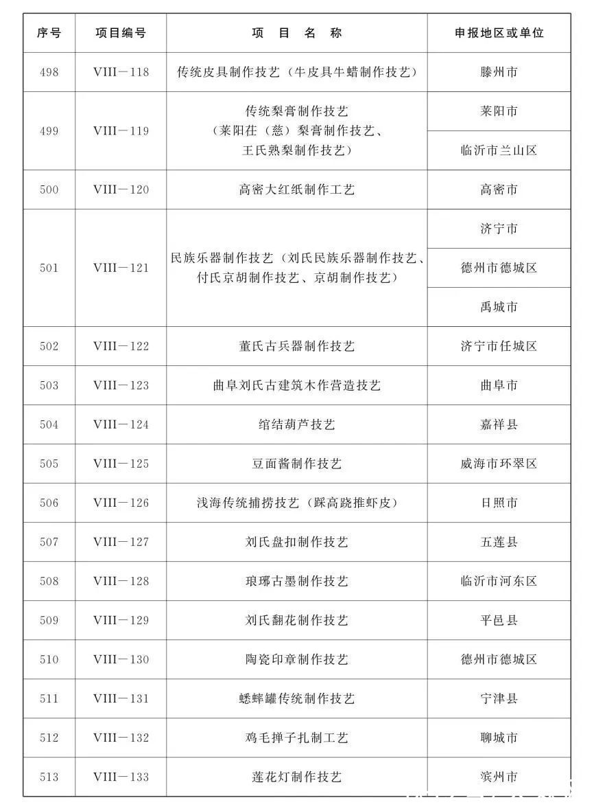 名录#山东省第五批省级非物质文化遗产代表性项目名录公布