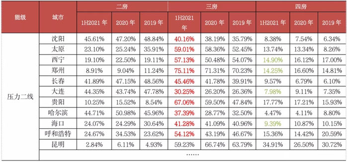 单价|深度研究丨一线城市顶豪成交创新高 消费降级两极化