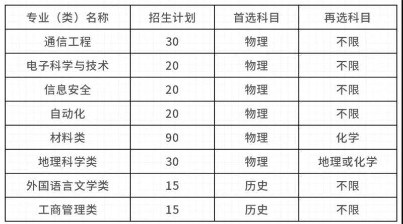 @2021高考生，南京多所双一流高校公布综评招生简章