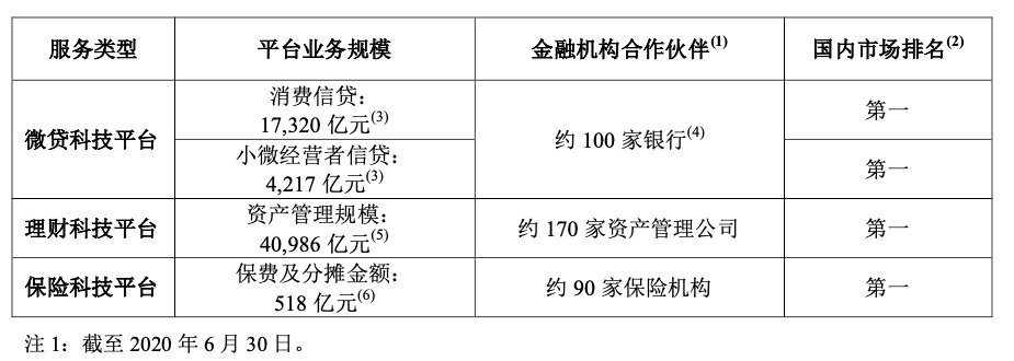 借呗|借呗“分家”，蚂蚁集团整改触达“核心区”