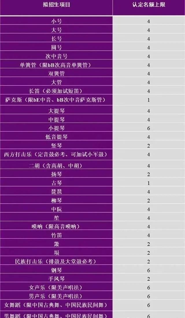 招生|清华大学两类特殊类型招生7日起报名