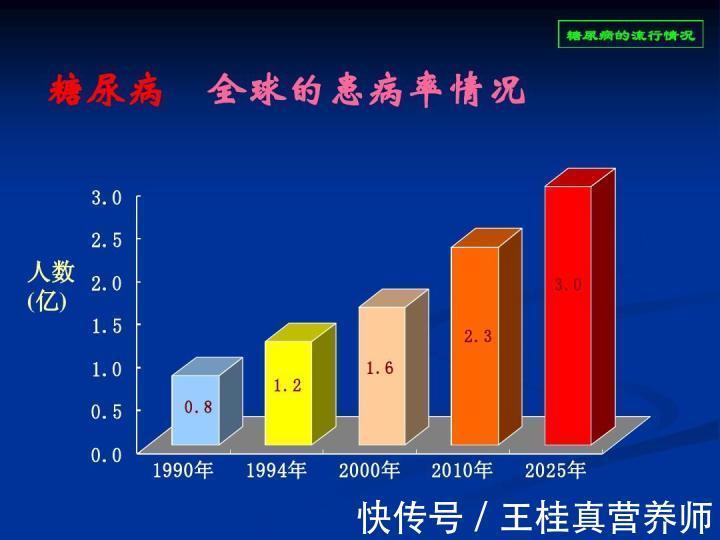 血糖|糖尿病不能喝饮料?3种饮料,经常喝,逆转高血糖