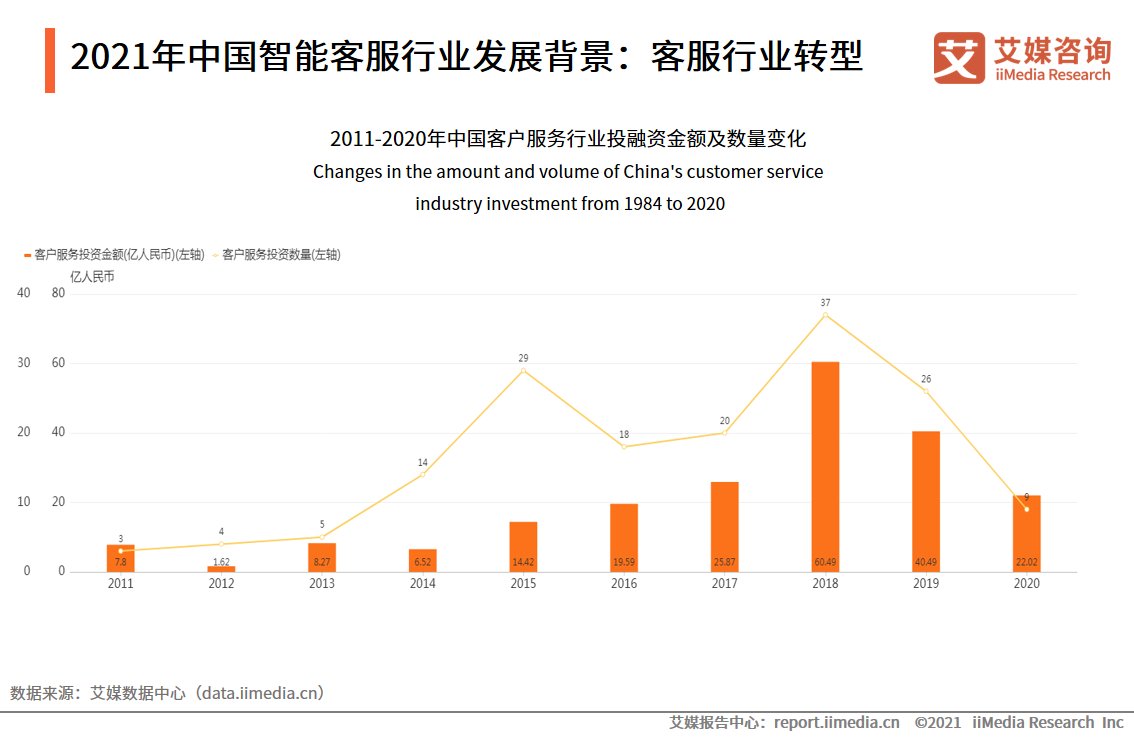 艾媒|智能客服满意度调查报告：问题解决程度有限，回答千篇一律是痛点