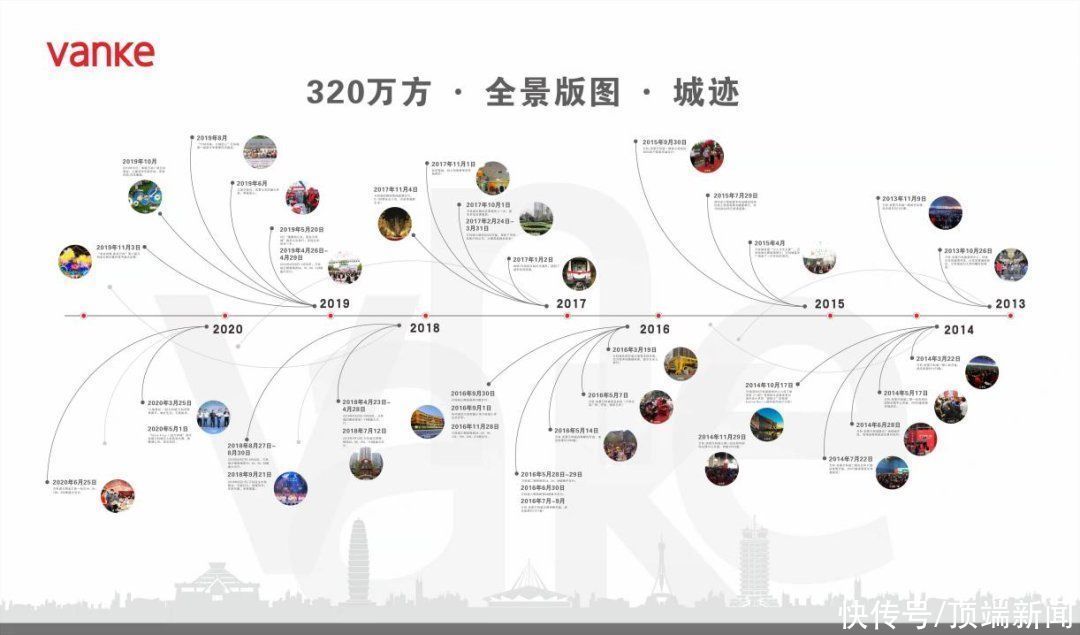业主|轰轰烈烈的“城市革新运动”中,为什么郑州万科能站在前排?