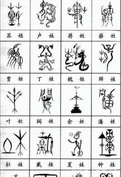 文化&中国各大姓氏的“图腾”,有你的姓氏吗都来看看吧!