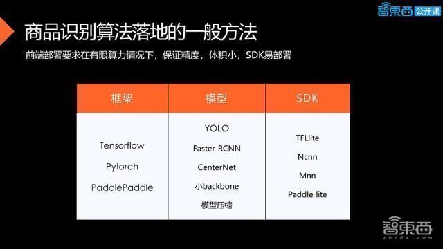 零售|34页PPT全解CVPOS自助收银及商品识别算法工程落地方法