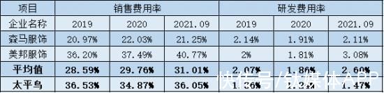 抄袭|太平鸟被贴“抄袭”标签网，这是红路线的代价？