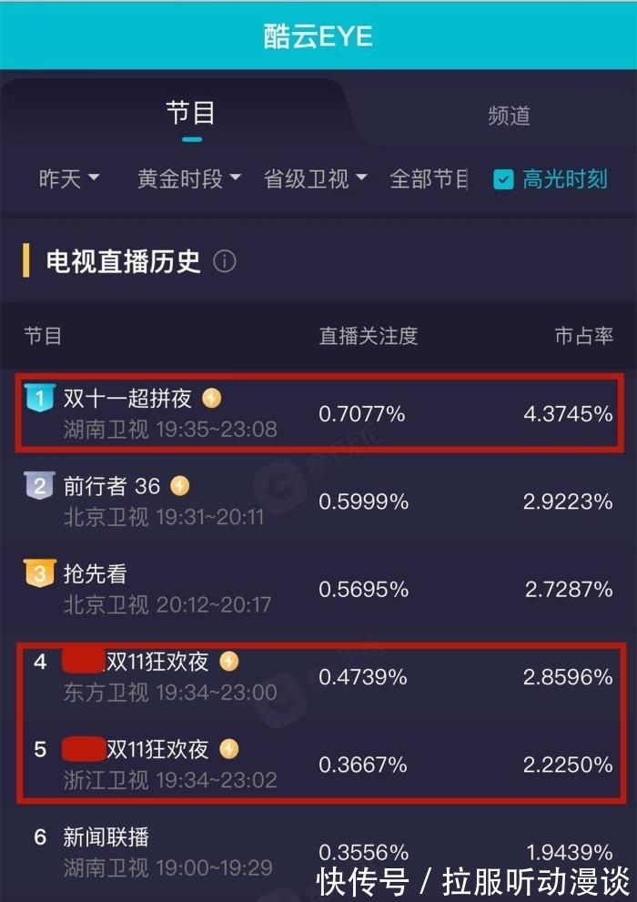 两台“双十一晚会”的关键词:周深、贺峻霖、李斯丹妮闪耀全场