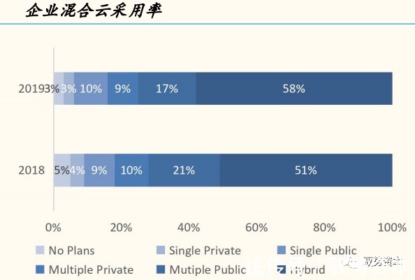 一线城市|云计算产业链全景地图