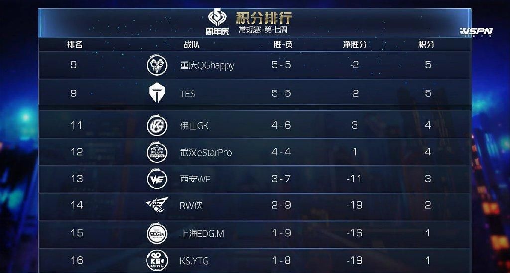 QG|为了迎战QG新阵营，月光派出最初、啊泽首发，拼团战没在怕的