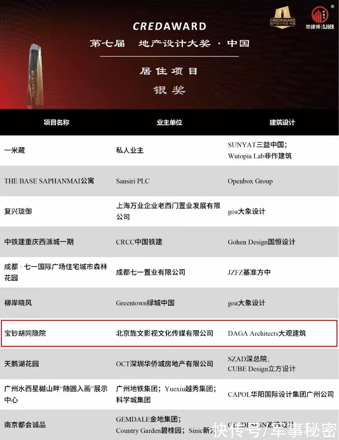 地产|喜讯DAGA大观建筑两项目荣膺2021CREDAWARD地产设计大奖?中国