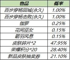 a8163|王者荣耀永久英雄获取攻略 王者荣耀浪漫初夏送永久英雄兑换物品一览