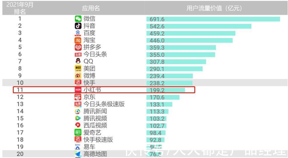 微信|小红书最新融资5亿美元：品牌方如何在小红书获取私域流量