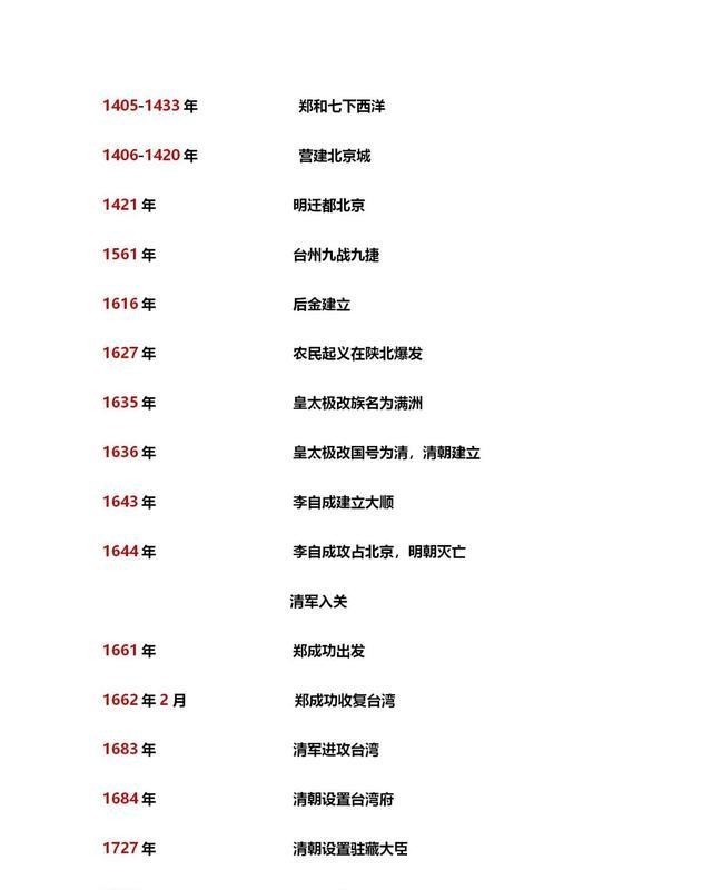 初中历史大事年表中国历史时间整理(通用