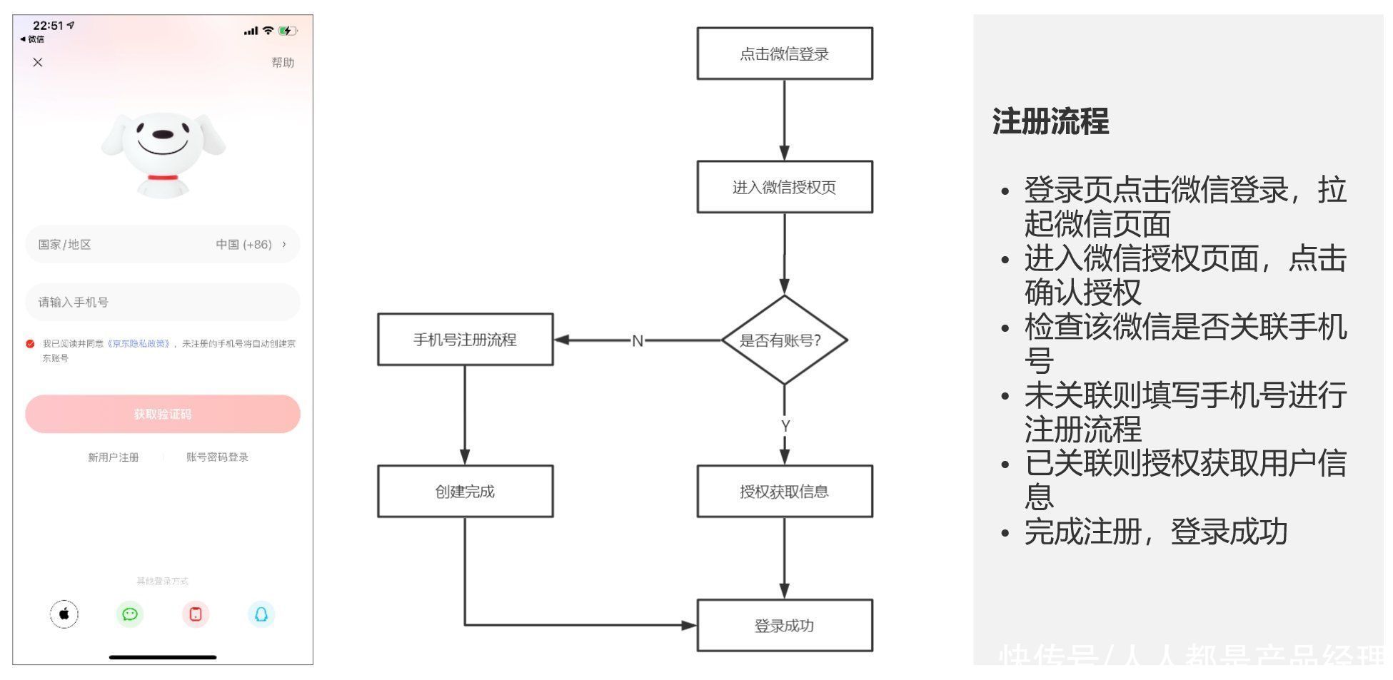 用户|8000字干货教你打造电商产品的用户体系