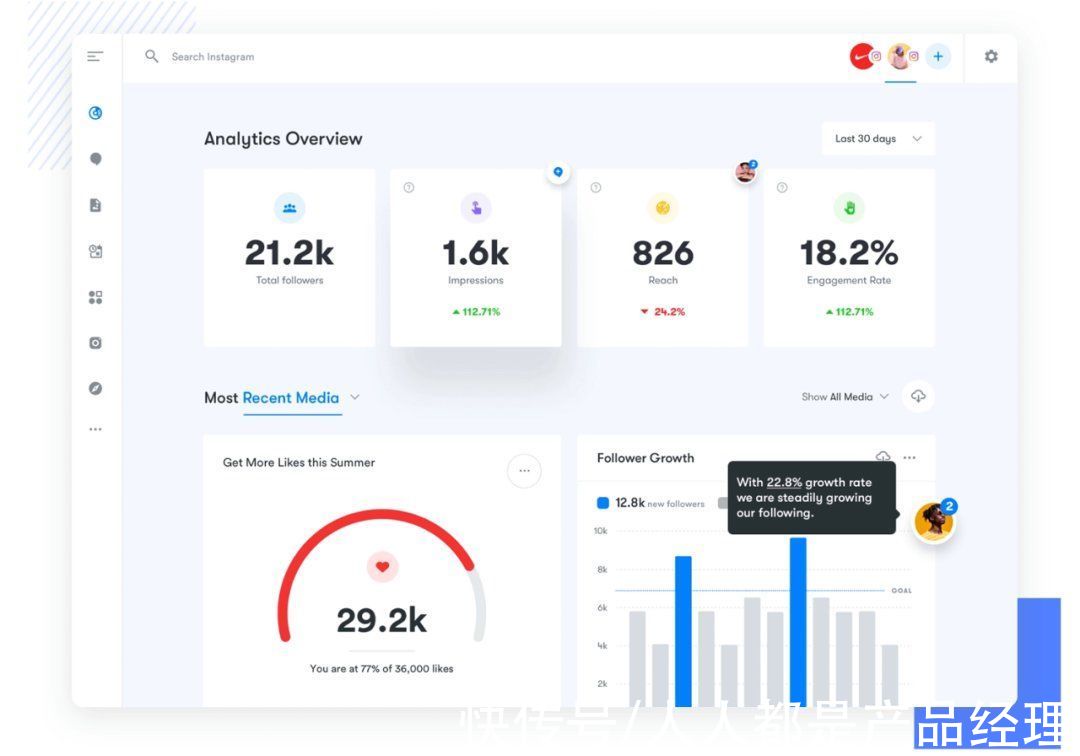 d仪表盘（Dashboard）设计的6个要点，都帮你总结好了