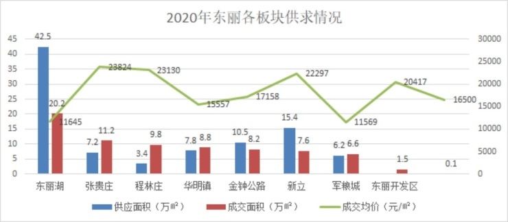 板块|多年配角要翻身?天津这个沉寂的板块要凭借新筹码“再次吸睛”!