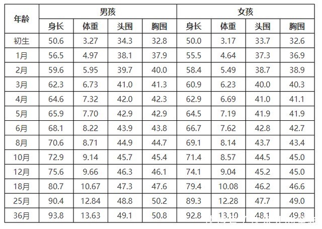 宝宝|女婴15个月36斤，胖的不会走路，网友：15个月孩子到底经历了啥？