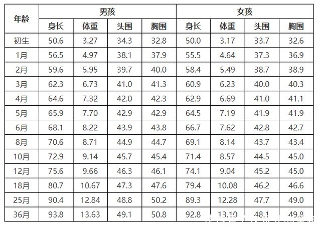 宝宝|女婴15个月36斤,胖的不会走路,网友:15个月孩子到底经历了啥?