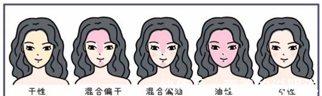 底妆 粉底液经常踩雷其实是你“太跟风”,这份粉底液选择干货送给你!