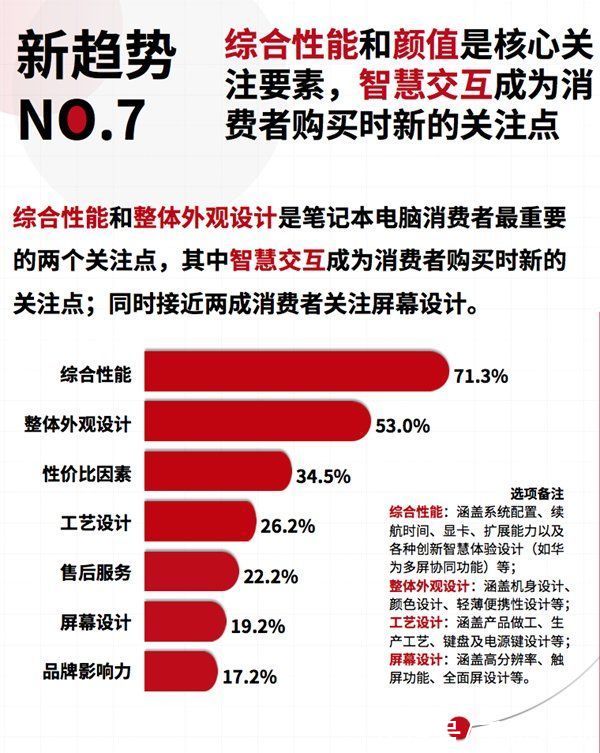 高端|华为MateBook X 2022款正式发布 站稳高端笔记本市场