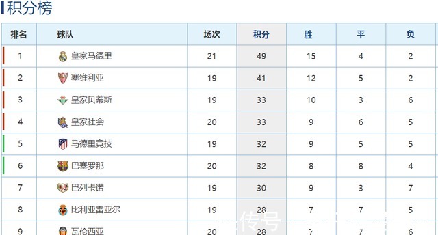 连胜|比利亚雷亚尔vs马竞前瞻黄潜盼联赛五连胜 马竞两大前锋缺阵