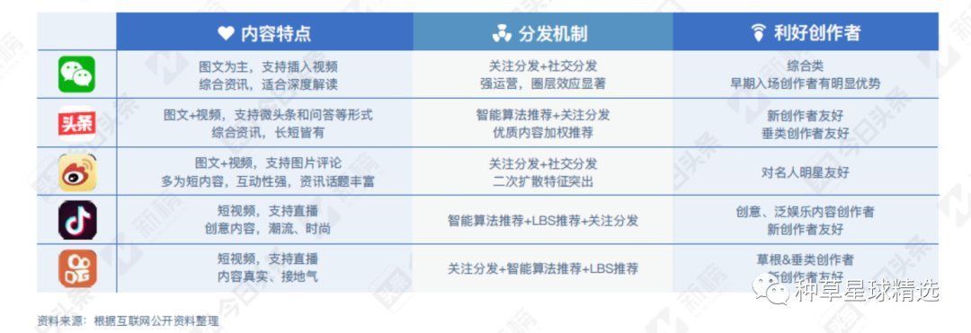 兄弟奋不顾身“ALL IN”微信视频号，被我劝住了