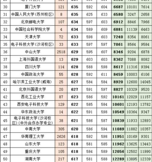 2021年八省联考，广东考生603分、两万多名可以报考的学校