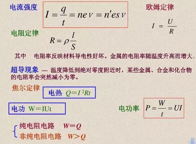 二轮复习物理核心公式+记忆点汇总，建议手抄一遍！