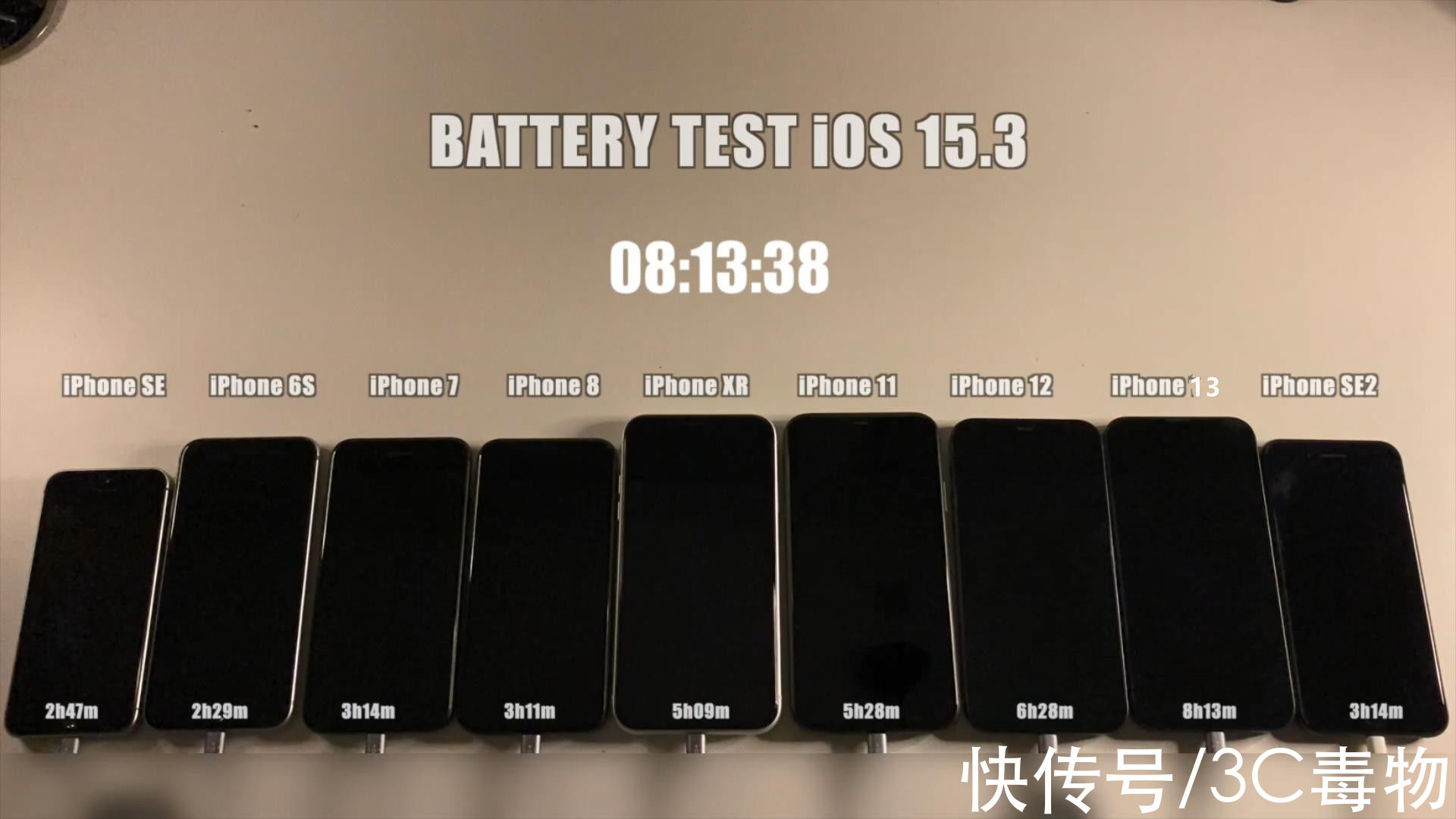 xr|iOS15.3电池表现让人诧异，7款iPhone续航缩水，仅2款建议升级