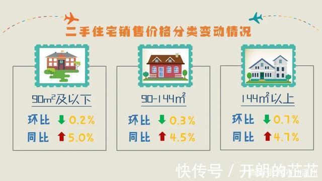房价|官宣！温州市区房价最新走势！