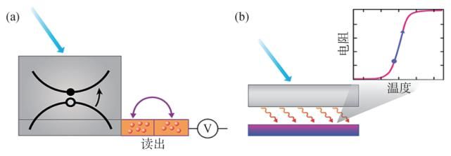 搜寻小质量暗物质