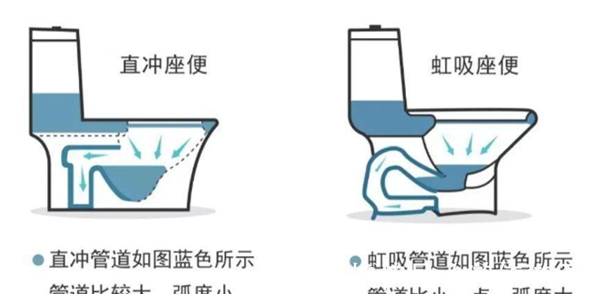 堵塞|马桶选贵的就是好？卖马桶的朋友告诉我：贵的便宜的没差别！