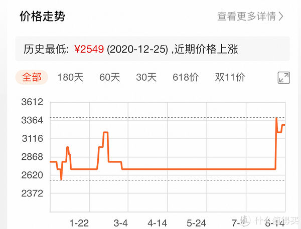 ios|这可能是迄今为止性价比最高的一台几乎完美黑果的笔记本了