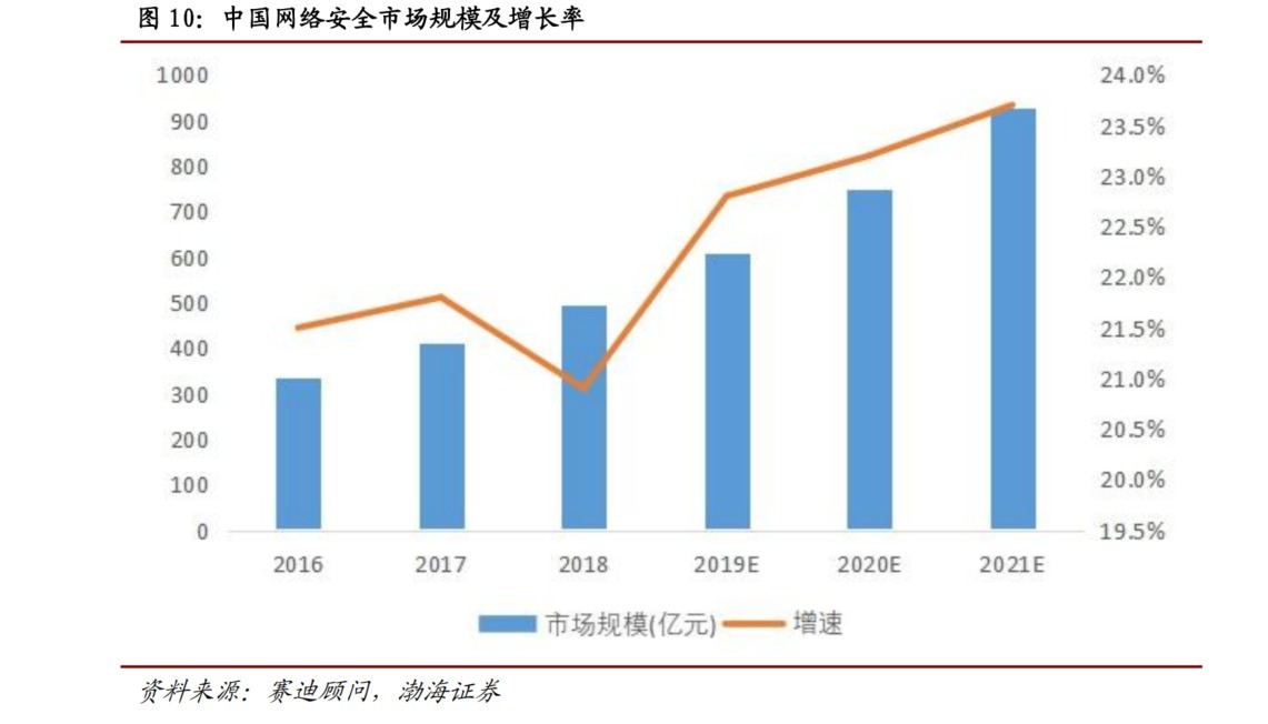 城市|“城市安全大脑”再下一城，360第二增长曲线加速壮大