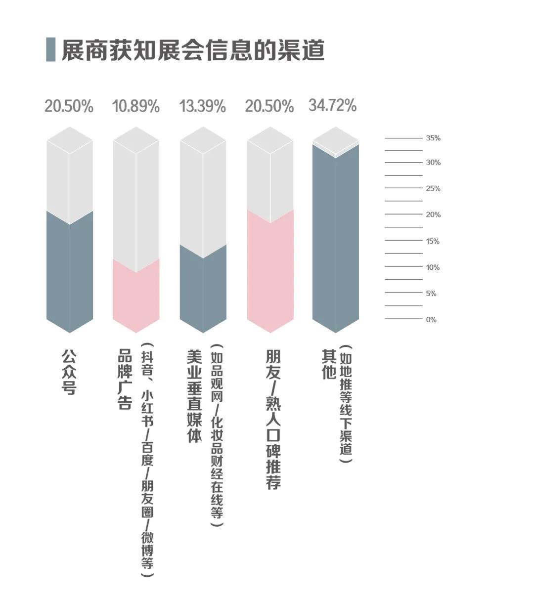 展商|2022年广州美博会时间-2022年广州美博会地点
