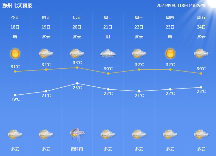 喜忧参半 小长假宁波的天气是这样的中秋还能看到月亮吗 全网搜