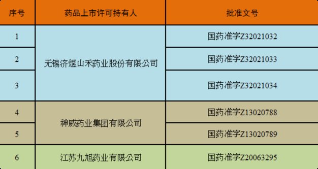 注射液|全国停售！紧急召回！赶紧自查，你家可能有……